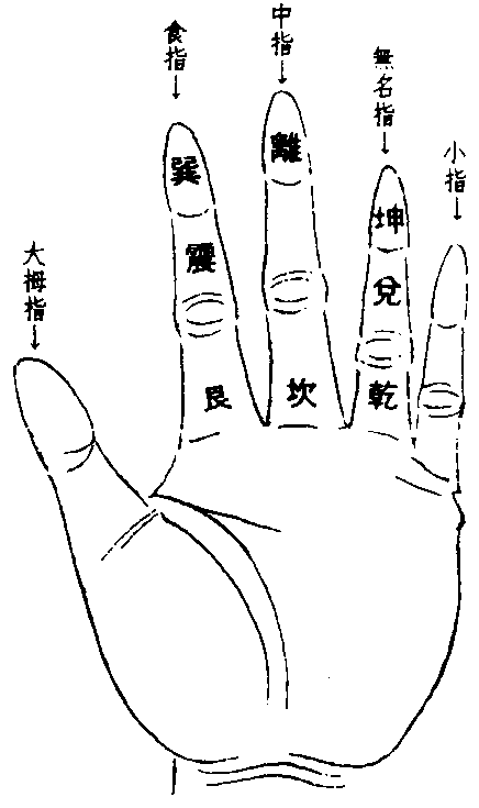 finger of his right hand